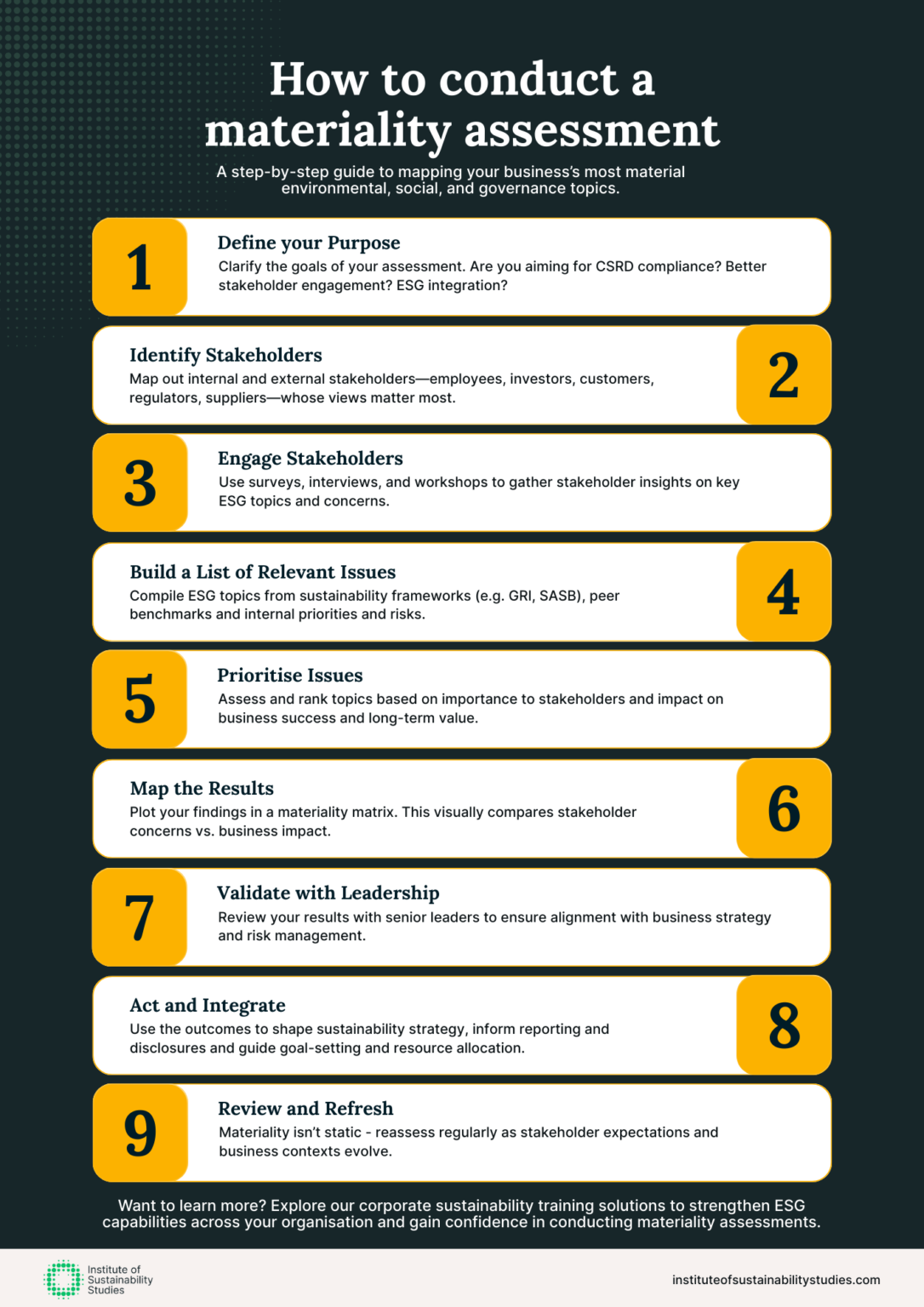 How to conduct a materiality assessment