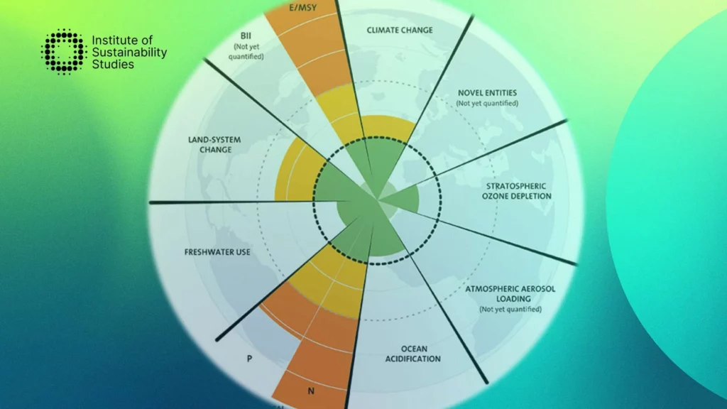Planetary boundaries: The 9 boundaries explained with thresholds