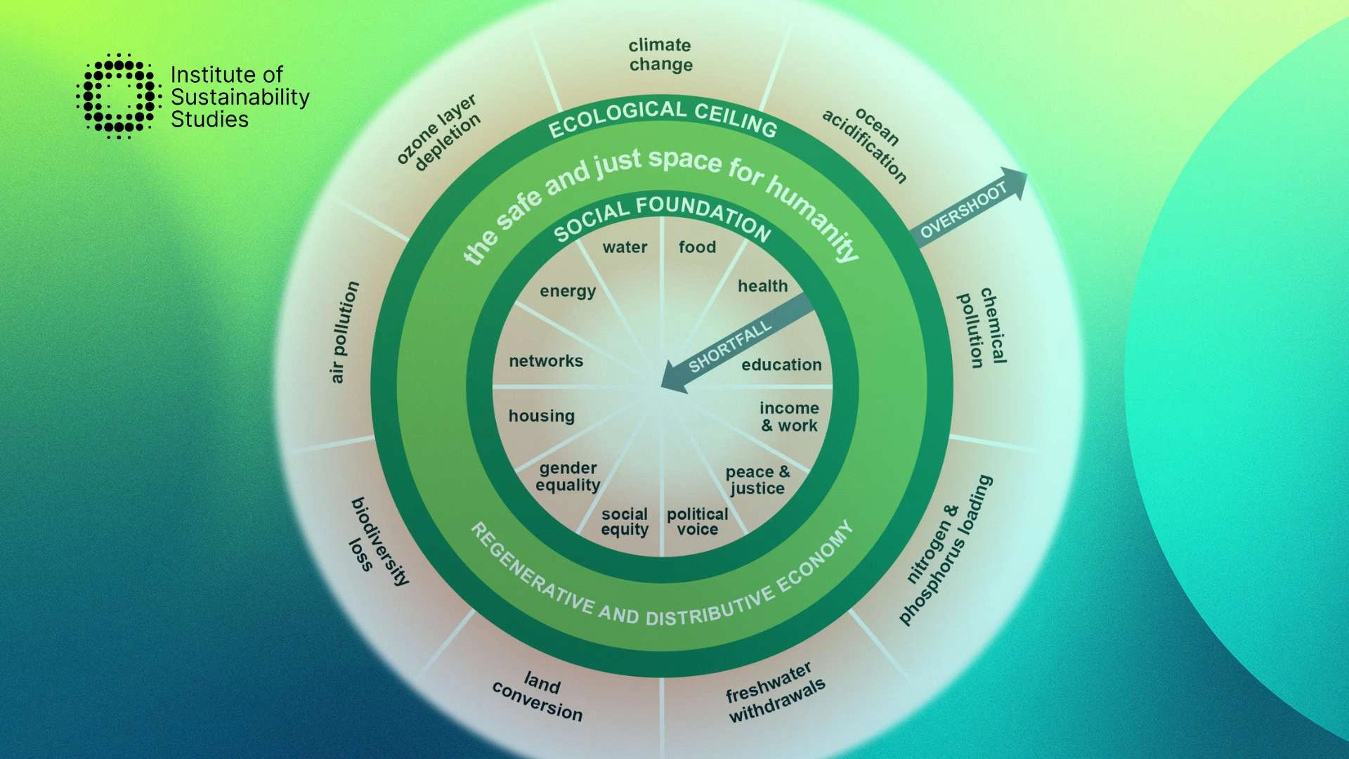 Doughnut Economics
