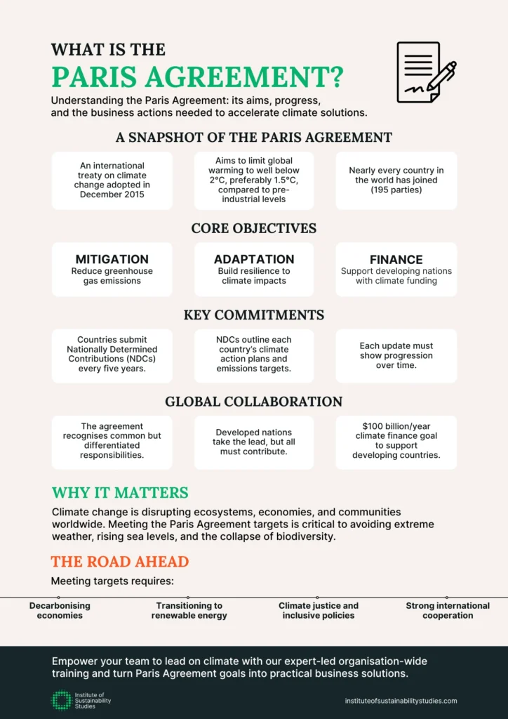 what is paris agreement - infographic